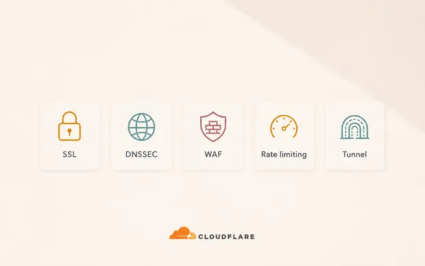 Okładka wpisu Bezpieczeństwo SaaS na darmowym Cloudflare — co naprawdę dostajesz za zero złotych